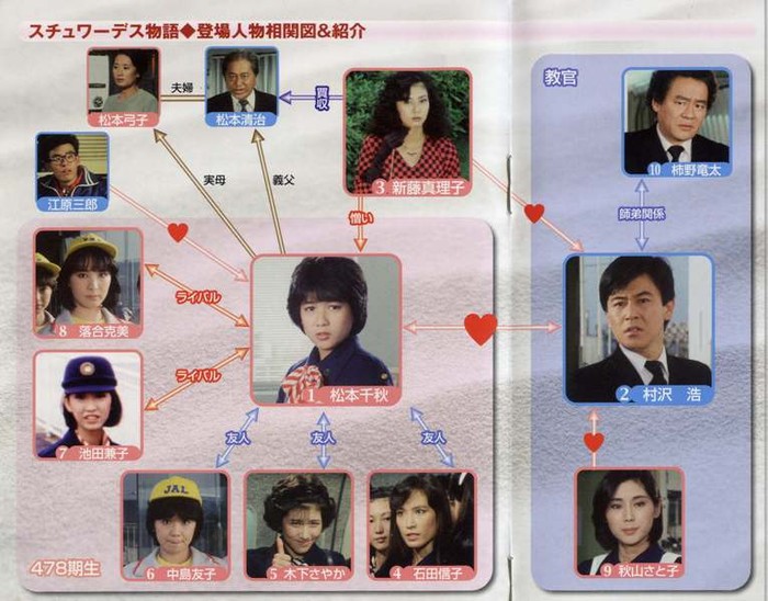 Chiaki (giữa) và các mối quan hệ trong phim.